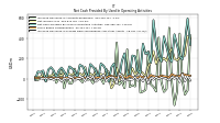 Increase Decrease In Prepaid Deferred Expense And Other Assets