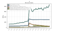 Deferred Income Tax Assets Net