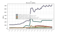 Pension And Other Postretirement Defined Benefit Plans Liabilities Noncurrent