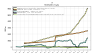 Accumulated Other Comprehensive Income Loss Net Of Tax