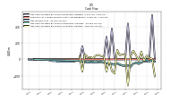 Net Income Loss