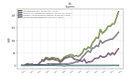 Income Tax Expense Benefit