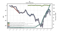 Operating Income Loss