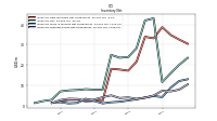 Inventory Work In Process Net Of Reserves