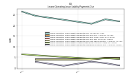 Lessee Operating Lease Liability Payments Remainder Of Fiscal Year