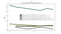 Lessee Operating Lease Liability Payments Due Next Twelve Months