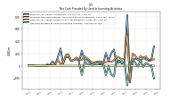 Net Cash Provided By Used In Investing Activities
