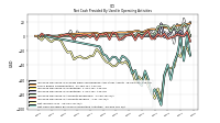 Net Income Loss