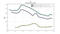 Operating Lease Liability Current