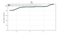 Weighted Average Number Of Share Outstanding Basic And Diluted