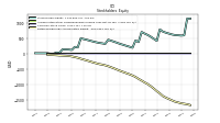 Retained Earnings Accumulated Deficit