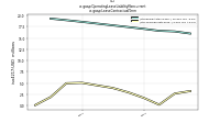 Operating Lease Liability Noncurrentus-gaap: Lease Contractual Term