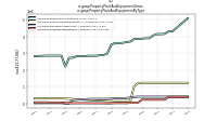Property Plant And Equipment Grossus-gaap: Property Plant And Equipment By Type