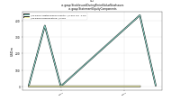 Stock Issued During Period Value New Issuesus-gaap: Statement Equity Components