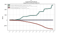 Stockholders Equityus-gaap: Statement Equity Components