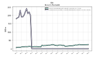 Allowance For Doubtful Accounts Receivable Current