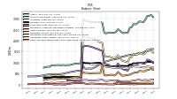 Cash And Cash Equivalents At Carrying Value