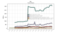 Prepaid Expense And Other Assets Current