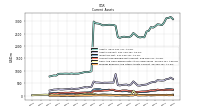 Cash And Cash Equivalents At Carrying Value