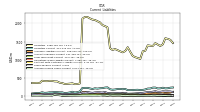 Accrued Income Taxes Current