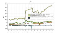 Other Nonoperating Income Expense