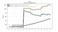 Finite Lived Intangible Assets Accumulated Amortization