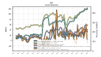 Net Income Loss