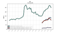 Inventory Finished Goods Net Of Reserves