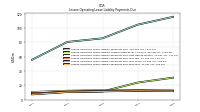 Lessee Operating Lease Liability Payments Due Year Four