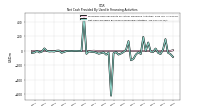 Net Cash Provided By Used In Financing Activities