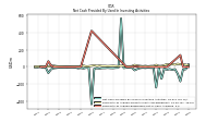 Net Cash Provided By Used In Investing Activities