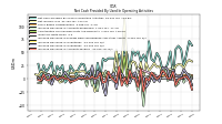 Increase Decrease In Accounts Payable