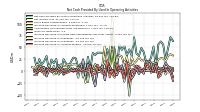 Increase Decrease In Prepaid Deferred Expense And Other Assets