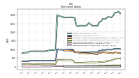 Deferred Income Tax Assets Net