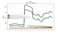 Other Liabilities Noncurrent