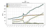 Accumulated Other Comprehensive Income Loss Net Of Tax