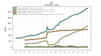 Common Stock Value