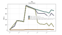 Prepaid Expense And Other Assets Current