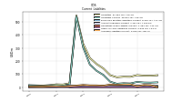 Accrued Liabilities Current