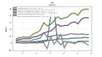 Other Nonoperating Income Expense