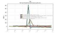 Net Income Loss