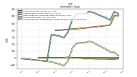 Accumulated Other Comprehensive Income Loss Net Of Tax