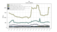 Taxes Payable Current