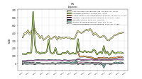 Other Nonoperating Income Expense