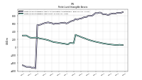 Finite Lived Intangible Assets Net