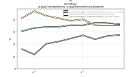 Gross  Marginus-gaap: Consolidation Items, us-gaap: Statement Business Segments