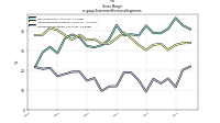 Gross  Marginus-gaap: Statement Business Segments