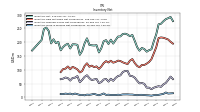 Inventory Work In Process Net Of Reserves