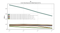 Lessee Operating Lease Liability Undiscounted Excess Amount