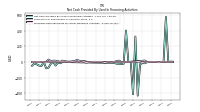 Proceeds From Payments For Other Financing Activities